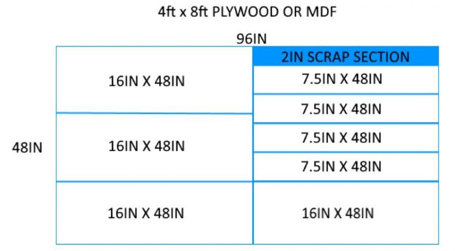 1st sheet of plywood or MDF.